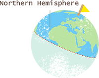 Northern Hemisphere